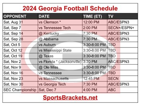 GEORGIA Odds: Schedule, Matchups, & Stats .